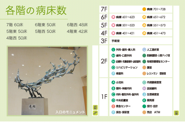 佐渡総合病院 各階の病床数